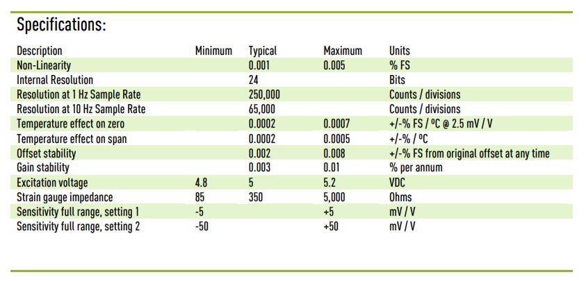 AHM specifications